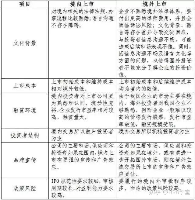 IPO全流程收费标准(ipo全流程收费标准是什么)拉萨市
