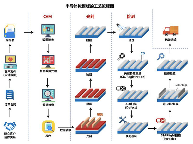 专利布局半导体(专利布局思路与策略)拉萨市