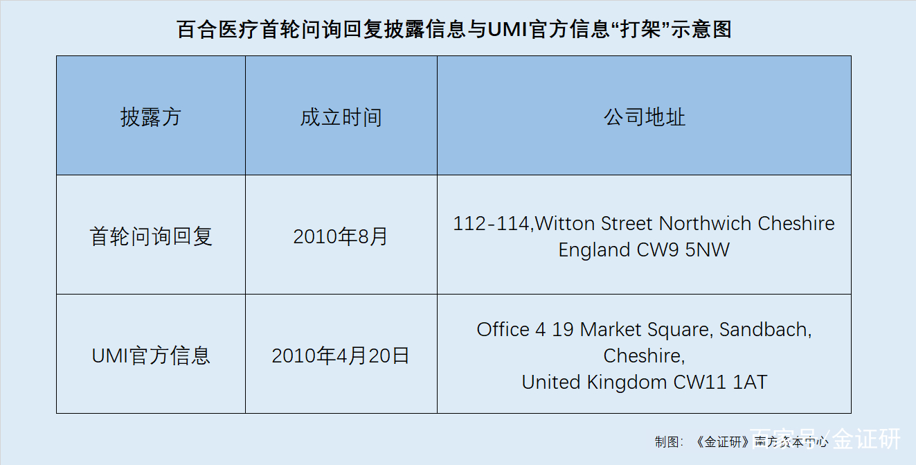 医药咨询信息披露(医药信息咨询公司经营范围介绍)拉萨市