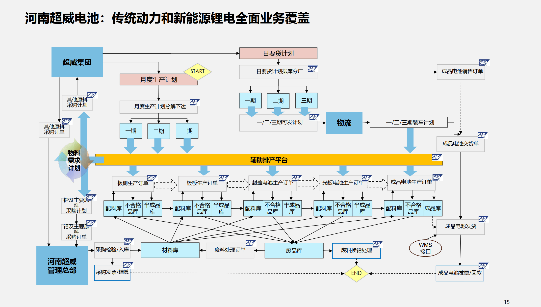 行业解决方案优化(行业解决方案的定义)拉萨市