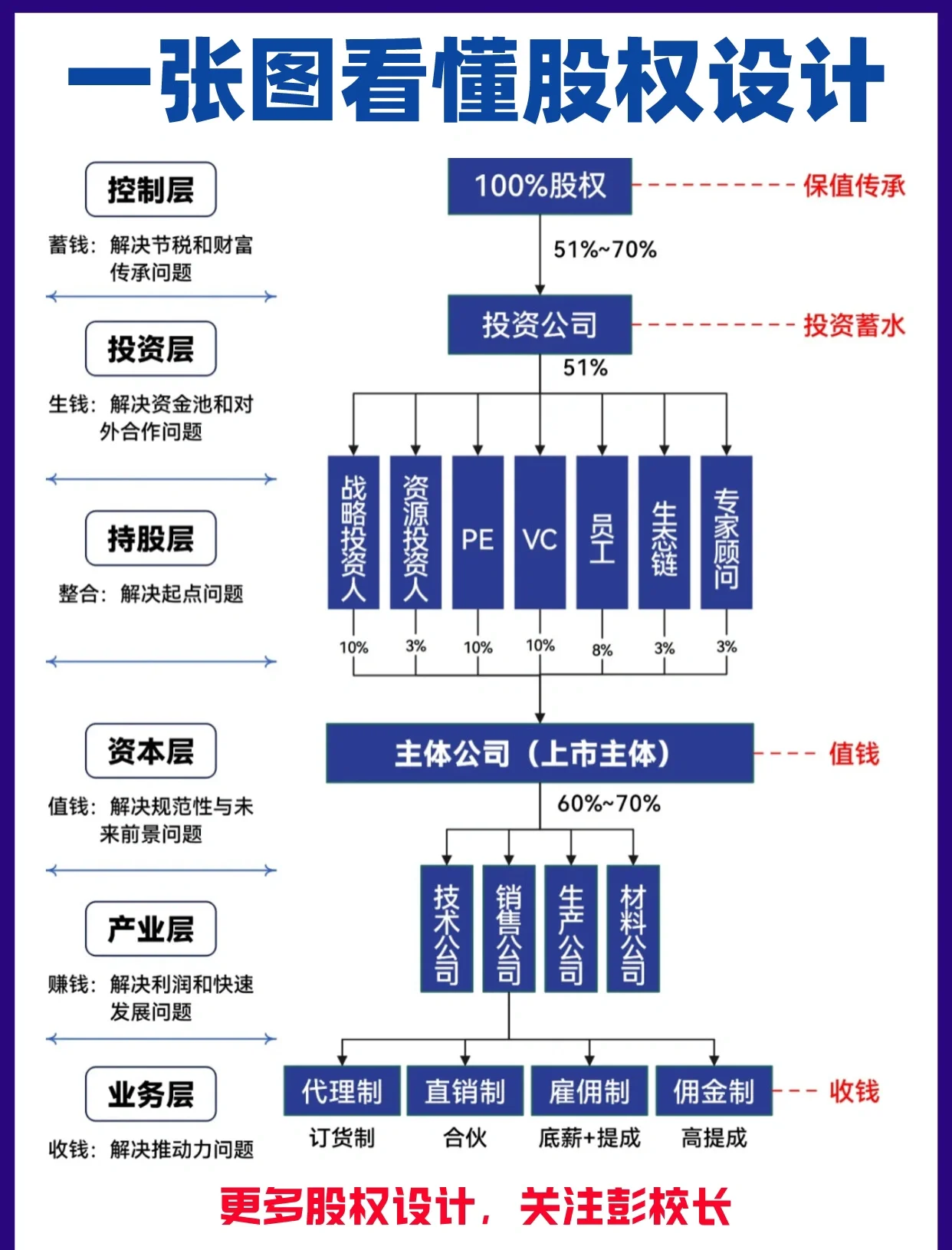 股权架构设计案例(股权架构设计方案范本)拉萨市 股权架构设计案例(股权架构设计方案范本)拉萨市