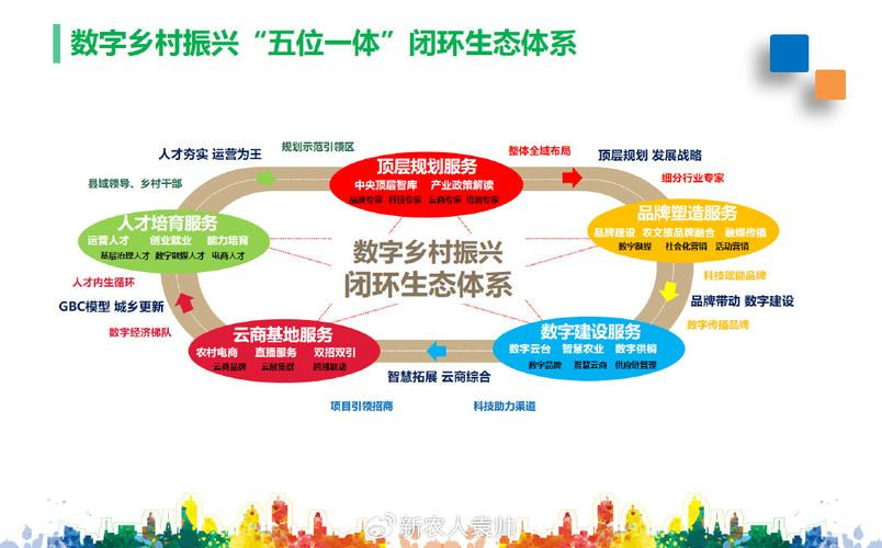 产业生态布局咨询(产业生态发展路线图)拉萨市