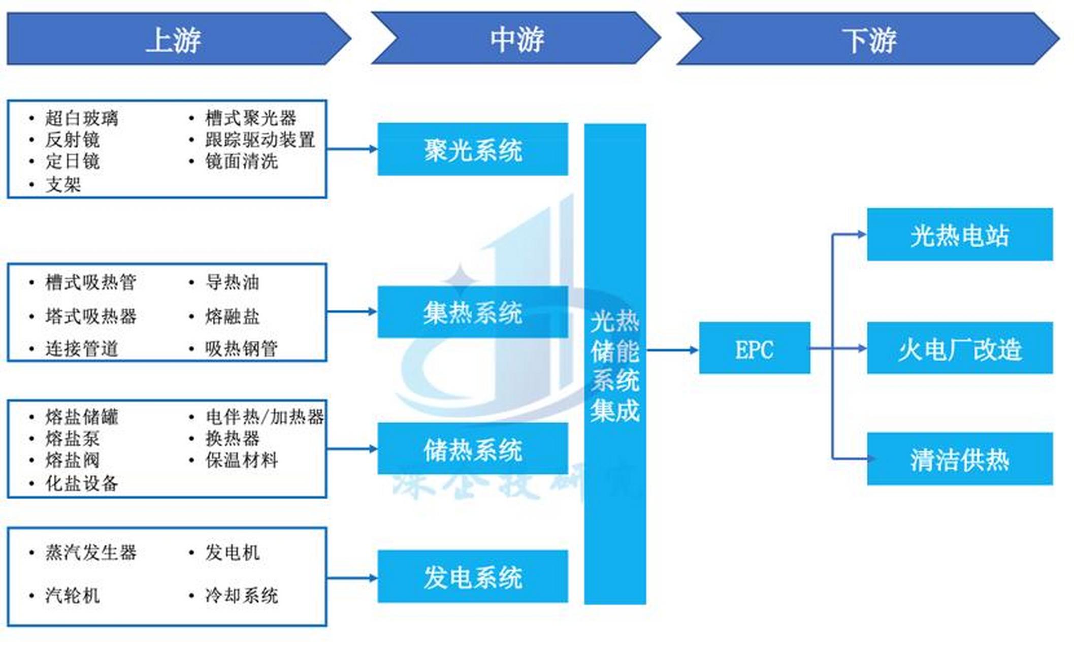 储能产业链融资(储能产业链融资现状)拉萨市