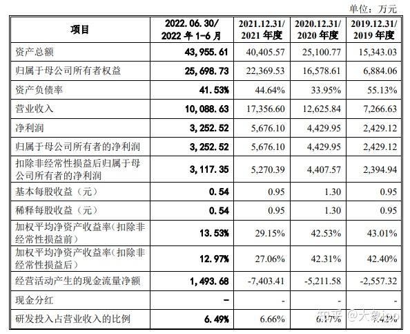 IPO过会日历查询(ipo近期过会公司名单)拉萨市