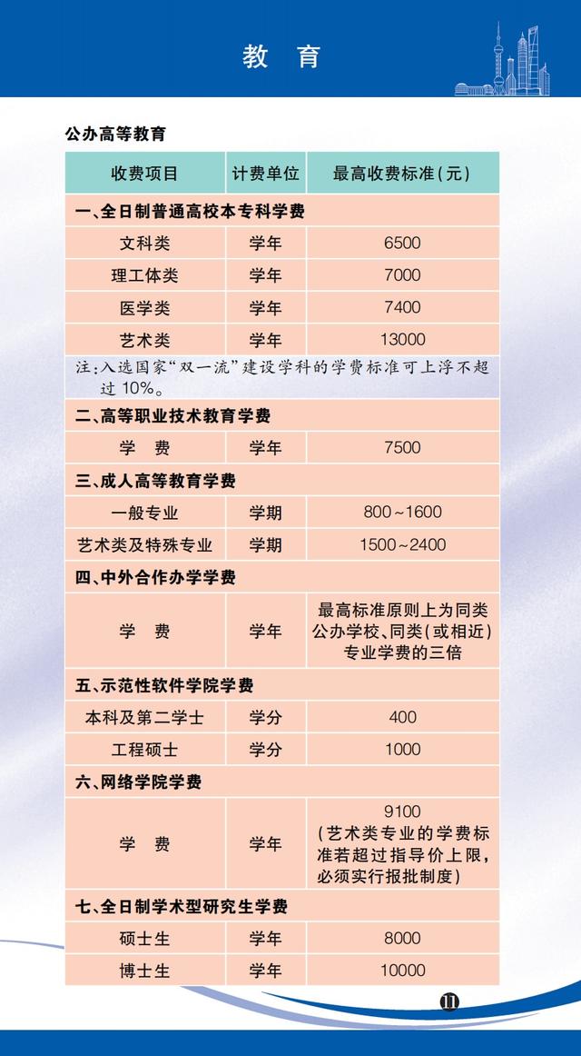 医药咨询收费标准(医药咨询收费标准文件)拉萨市