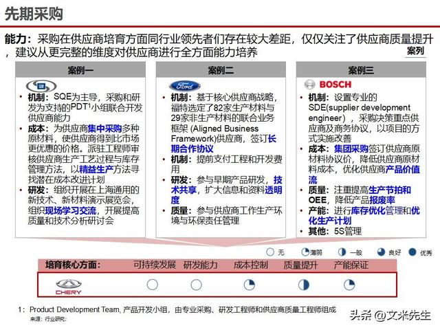 战略采购协同方案(战略采购协同方案怎么写)拉萨市
