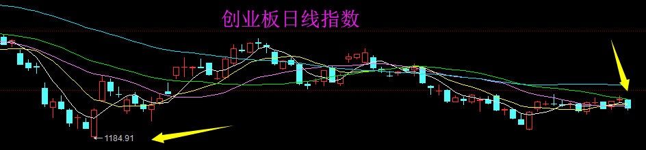 上市板块定位风险(上市各种板块什么意思?)拉萨市