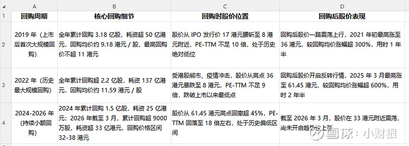估值定价回购方案(估值回归是什么意思)拉萨市