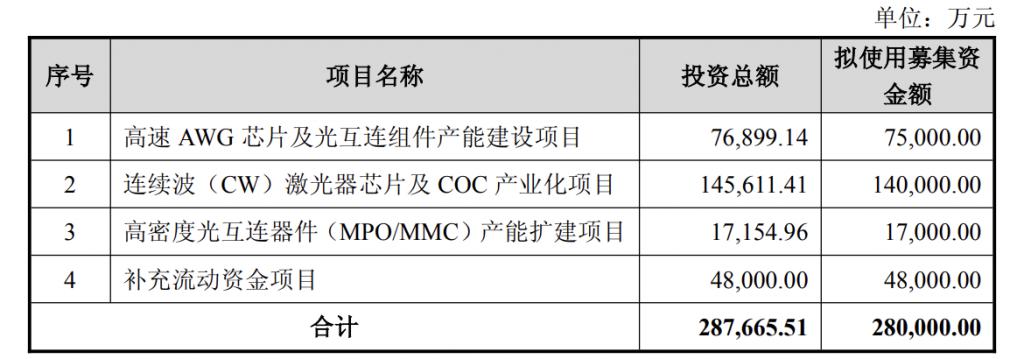 产能整合并购方案(产能过剩型并购案例)拉萨市 产能整合并购方案(产能过剩型并购案例)拉萨市
