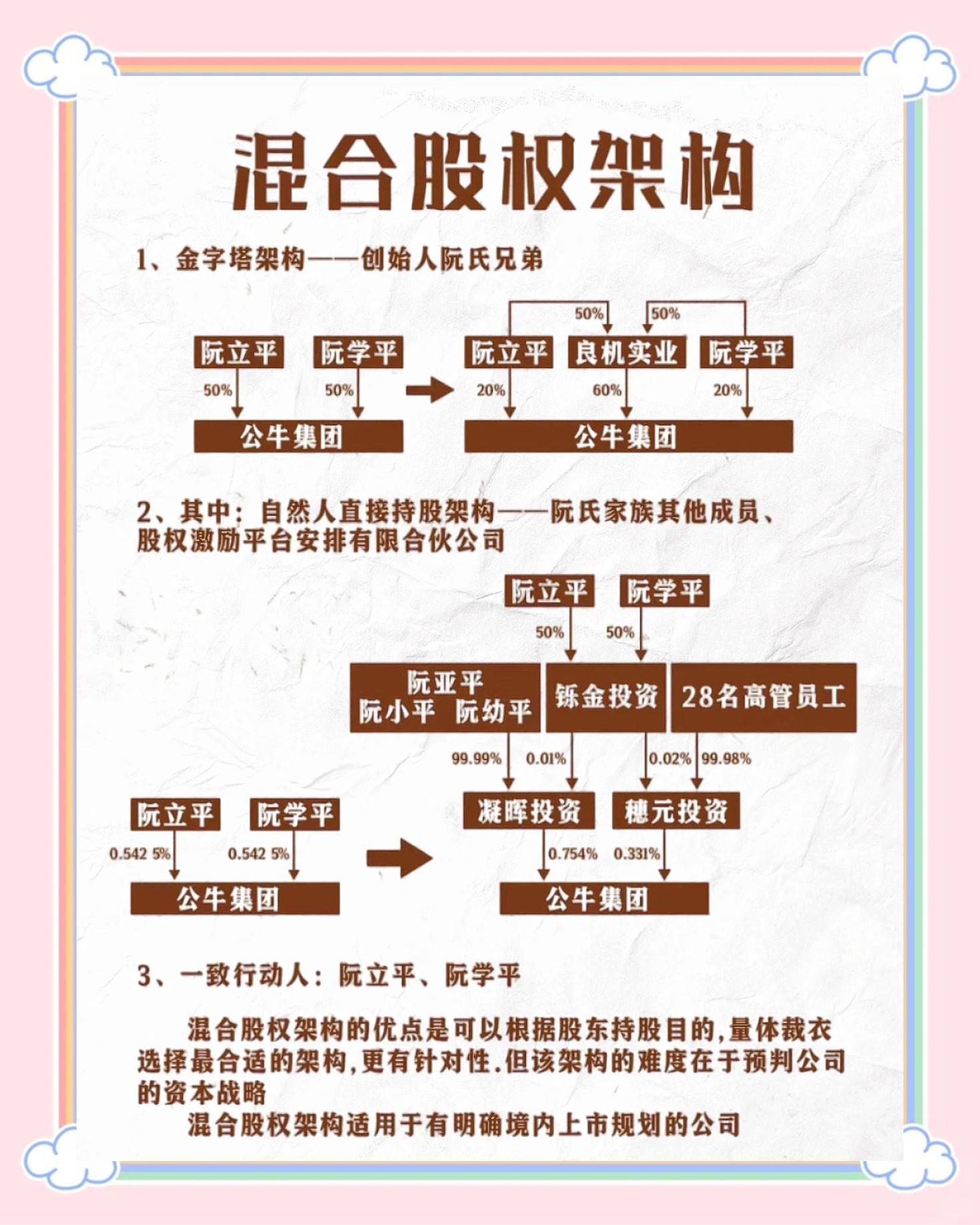 股权设计合规性(最合理的股权设计)拉萨市