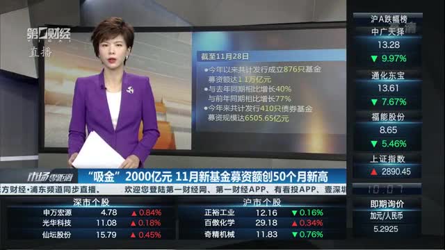 产业基金募资辅导(产业投资基金募集规模)拉萨市