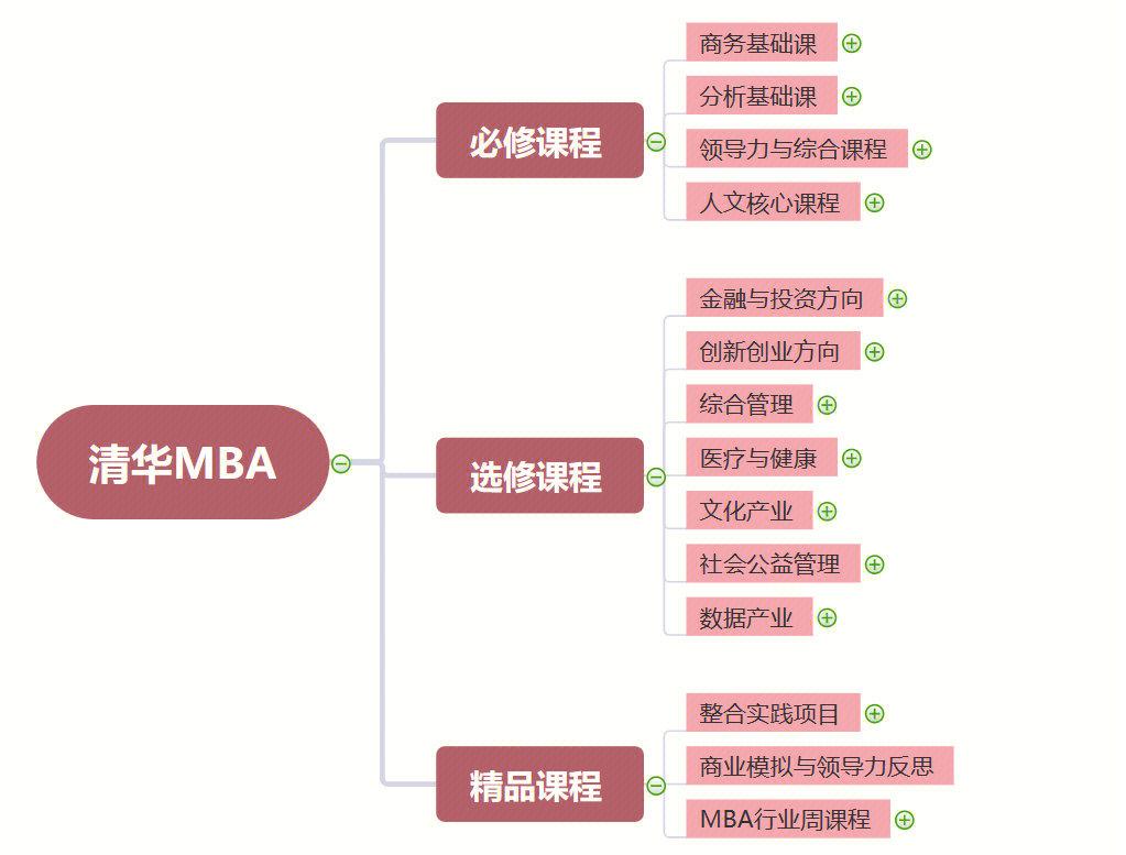 股权设计培训课程(股权设计培训机构排名)拉萨市