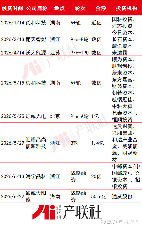 光伏产业链融资(光伏发电融资模式)拉萨市 光伏产业链融资(光伏发电融资模式)拉萨市
