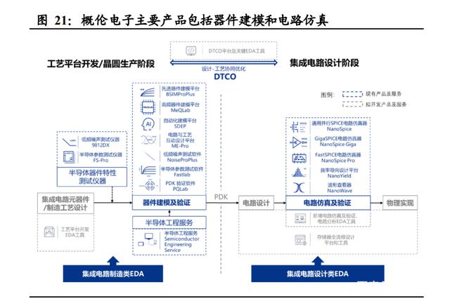 半导体咨询方法论(半导体行业咨询公司)拉萨市