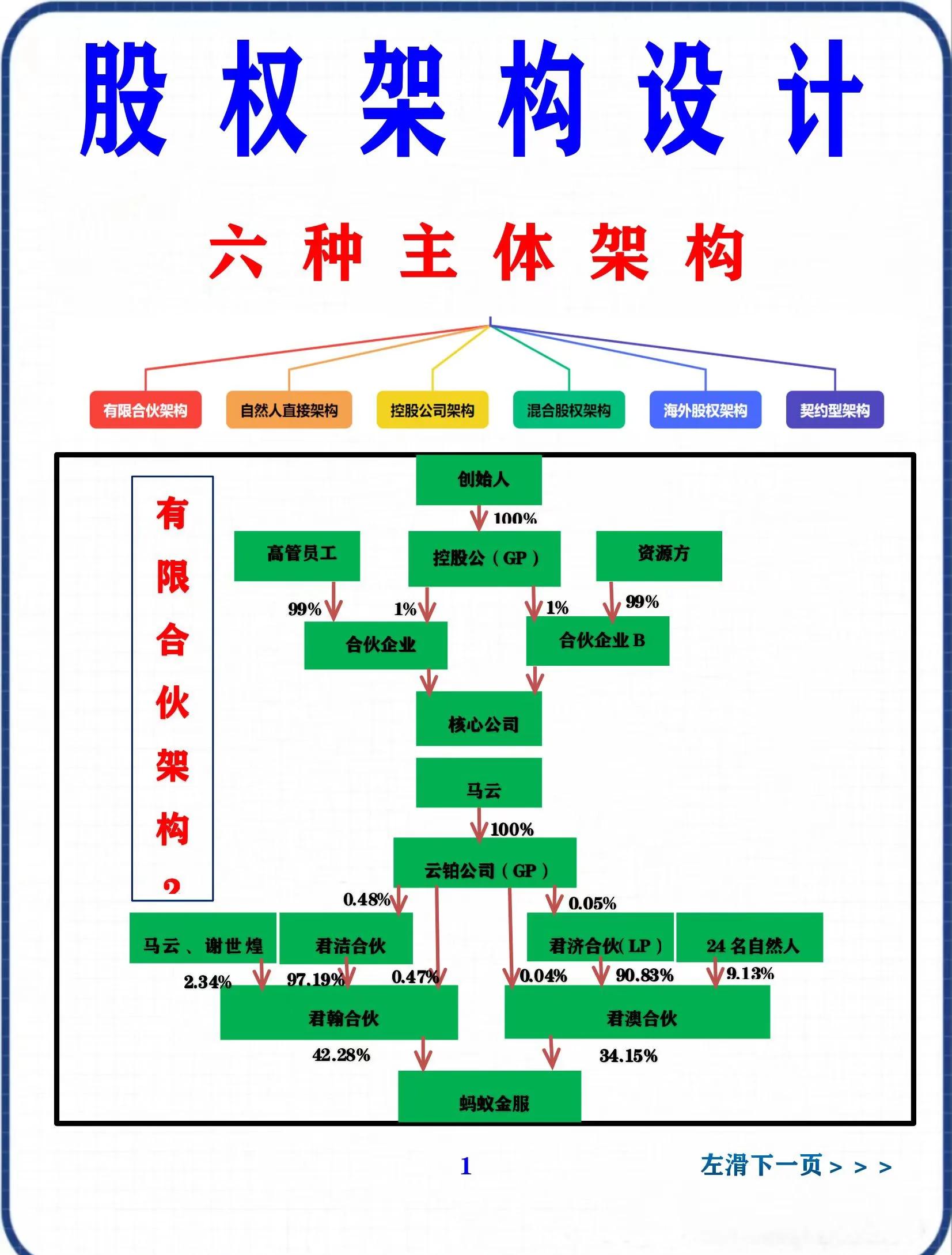 股权集中度设计(股权集中度的概念)拉萨市 股权集中度设计(股权集中度的概念)拉萨市