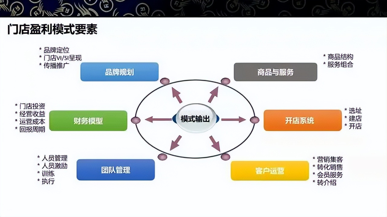 商业模式升级案例(商业模式升级案例范文)拉萨市