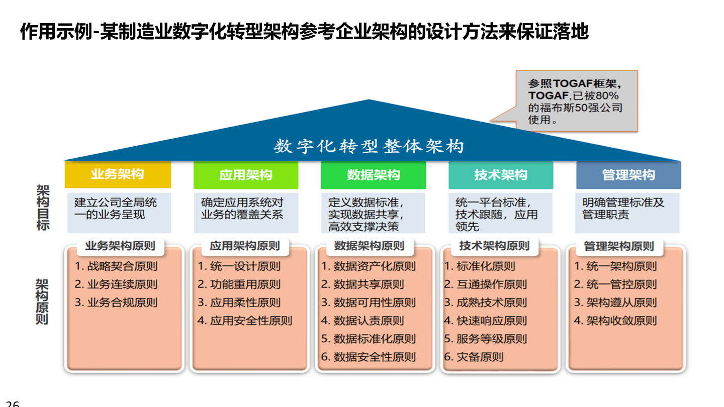 数字化战略规划(数字化战略有哪些内容)拉萨市