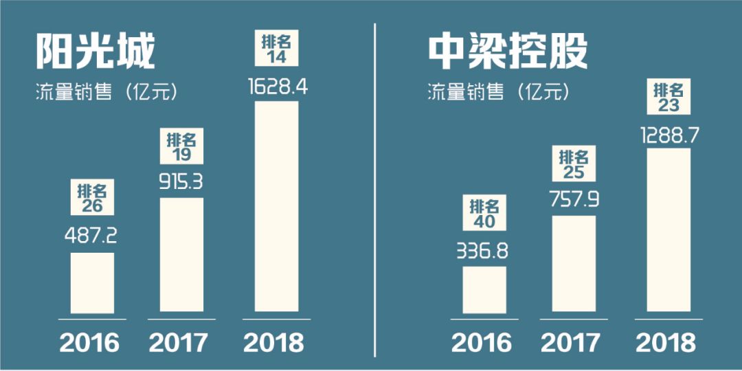 项目跟投机制设计(项目跟投机制实施意见)拉萨市
