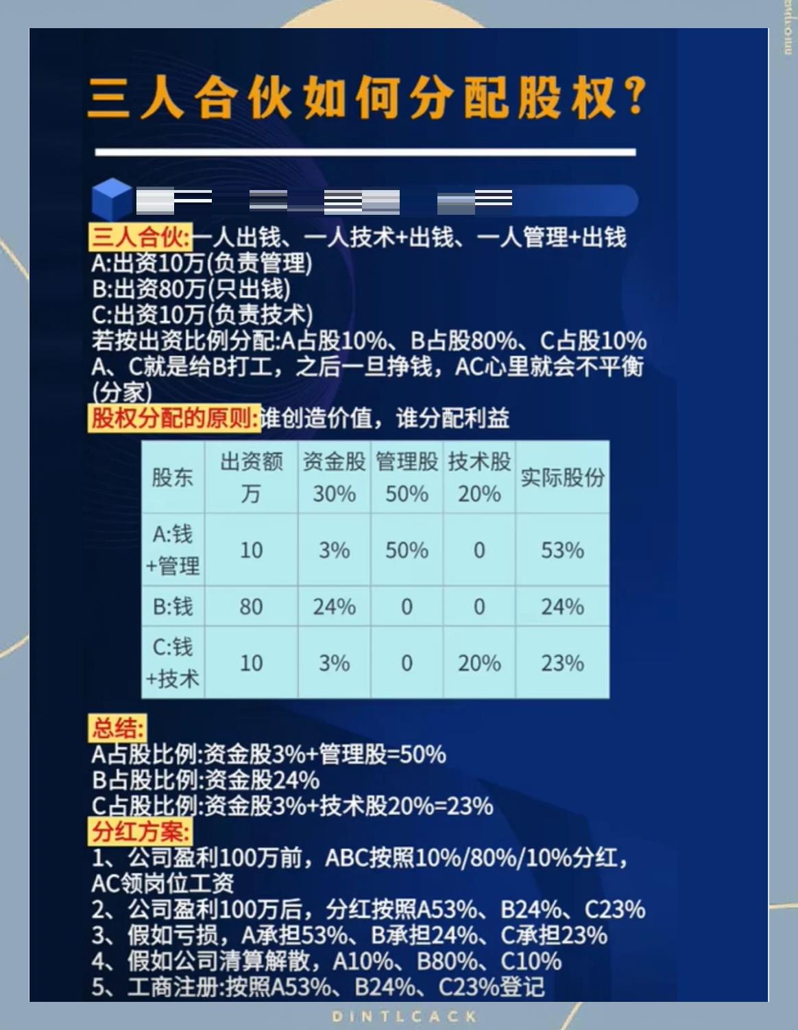 股权分配成功案例(股权分配成功案例怎么写)拉萨市