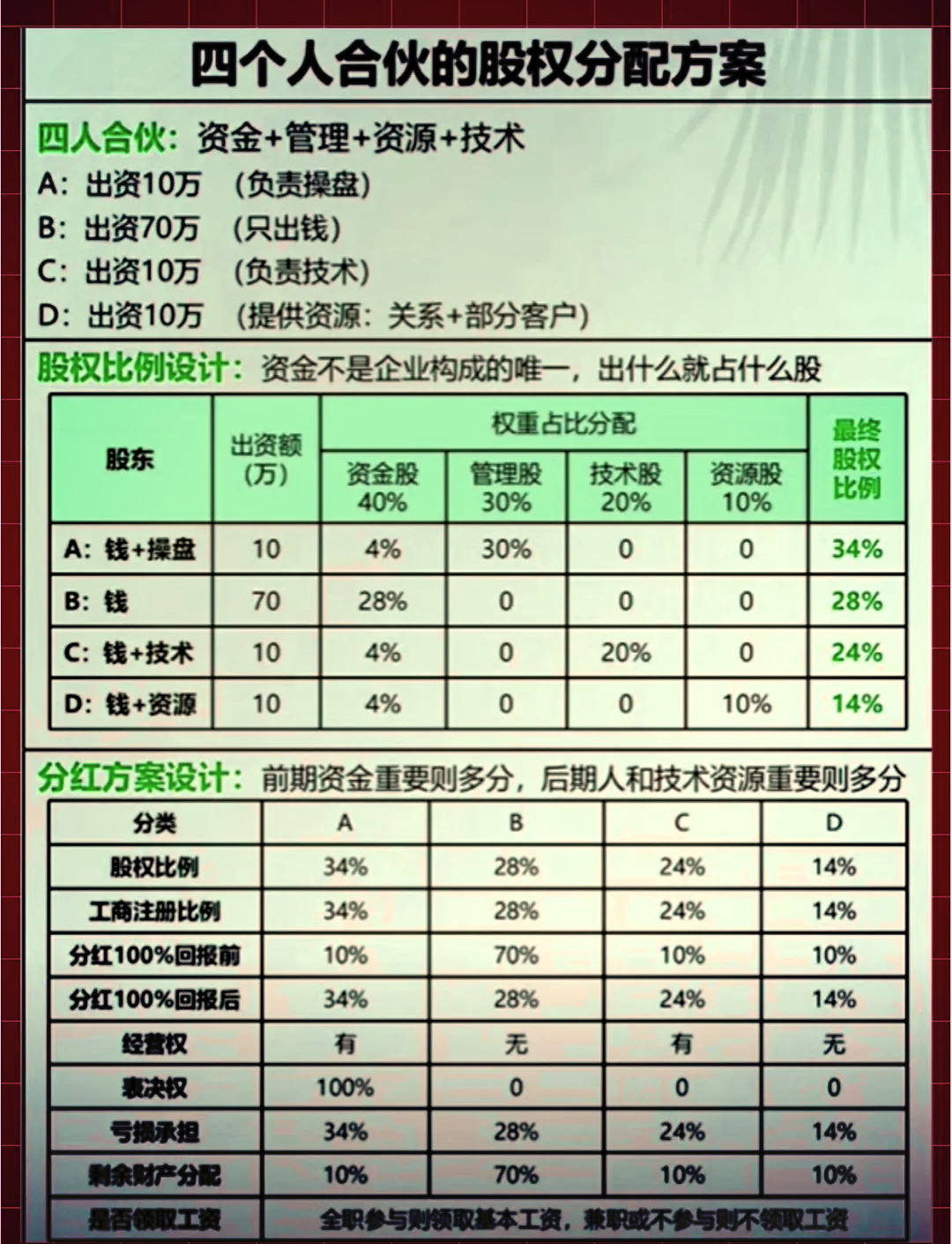 股权分配成功案例(股权分配成功案例怎么写)拉萨市