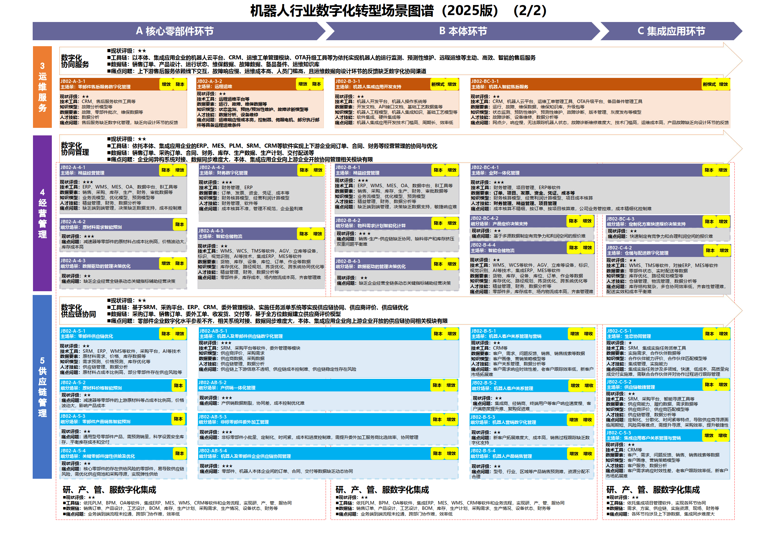 数字化转型案例(数字化转型案例ppt)拉萨市