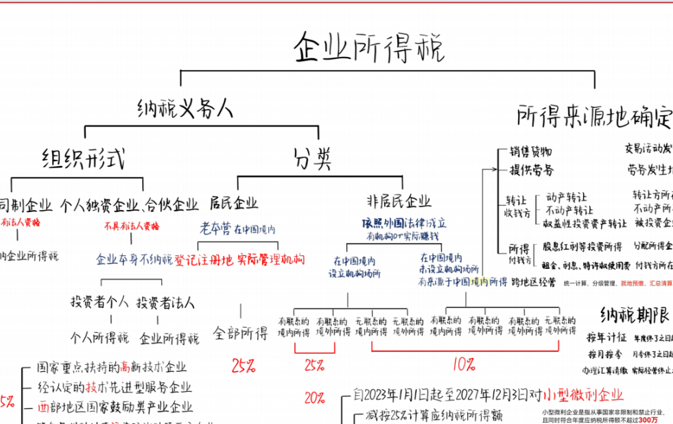 再融资税务筹划(筹划再融资利好还是利空)拉萨市