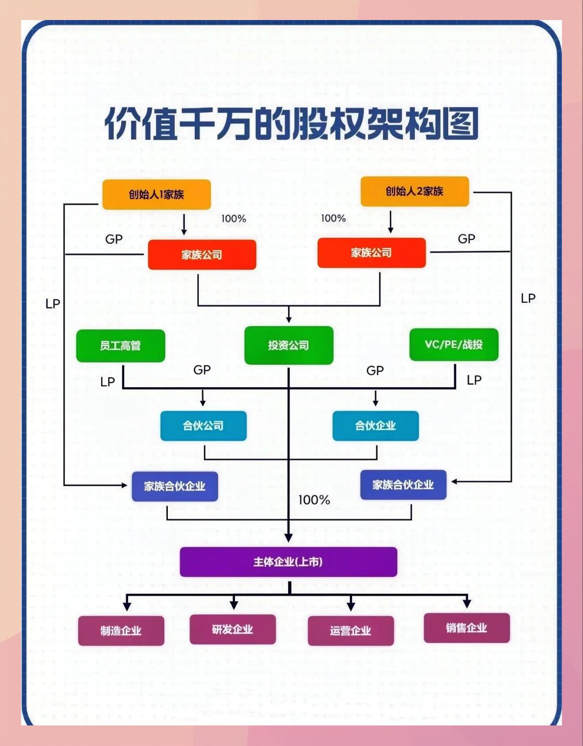 持股平台搭建服务(持股平台搭建服务方案)拉萨市 持股平台搭建服务(持股平台搭建服务方案)拉萨市
