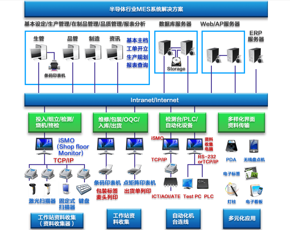 行业解决方案机构(行业解决方案事业部)拉萨市