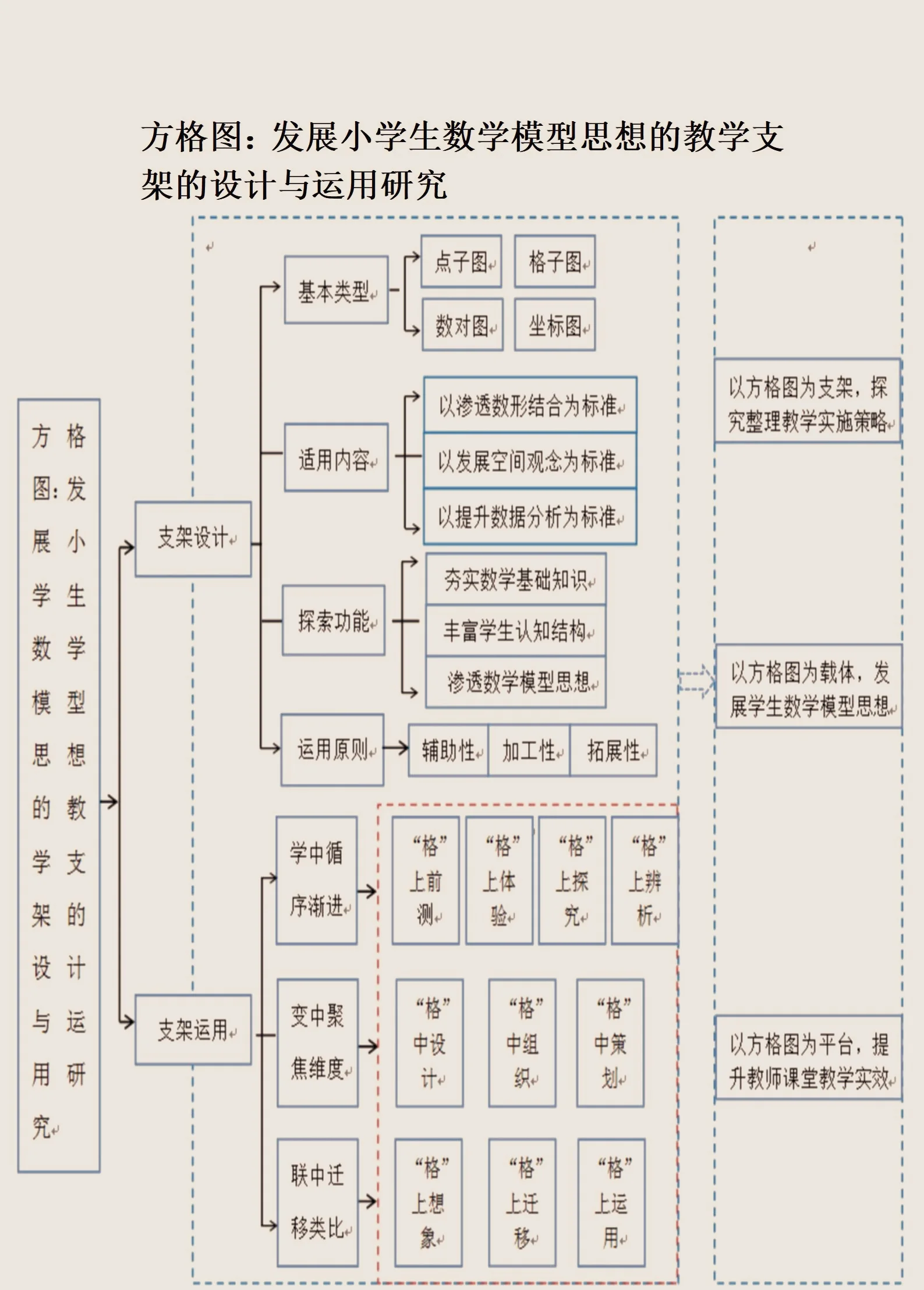 资本路径规划方法论(资本路径规划方法论名词解释)拉萨市