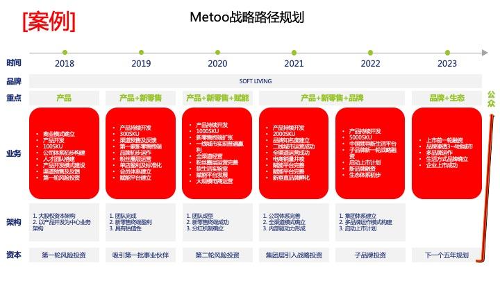 战略路径规划咨询(战略路径是什么意思)拉萨市