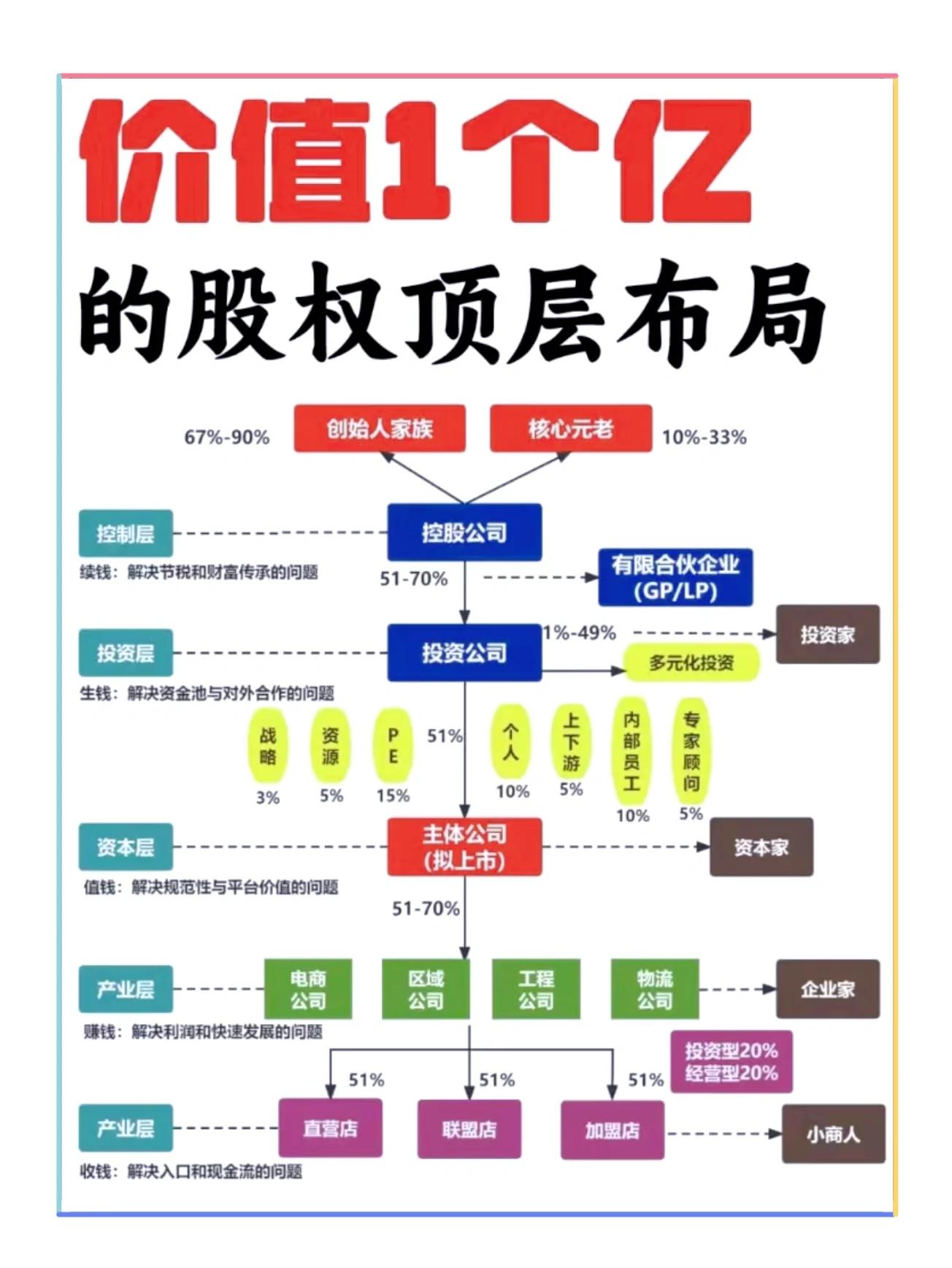 股权顶层方案设计(股权顶层设计什么意思)拉萨市