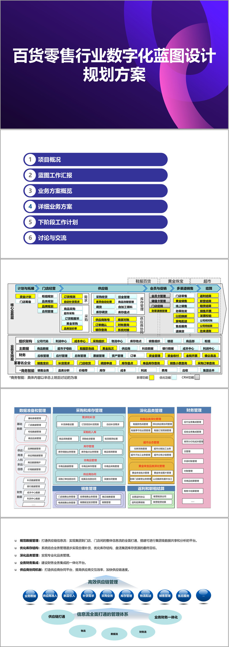 新商业行业方案(新商业行业方案范文)拉萨市
