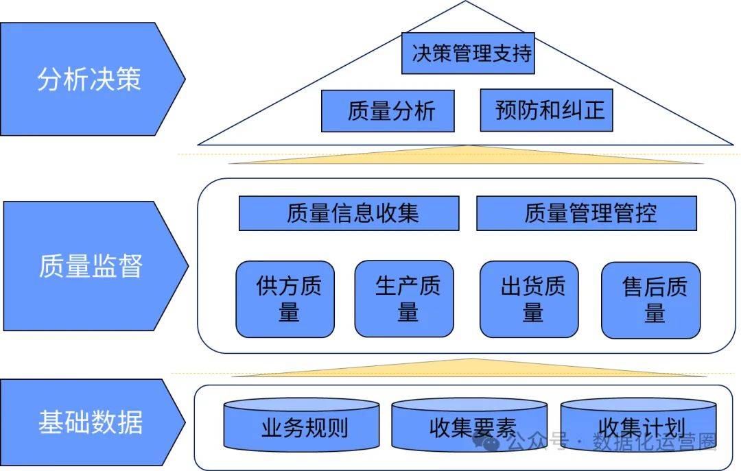 企业顶层设计方法论(企业顶层设计主要包括)拉萨市