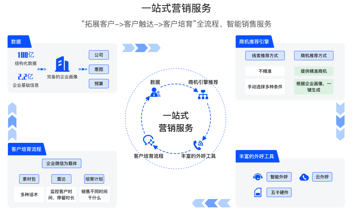 一站式商业服务平台(一站式服务商是什么意思)拉萨市