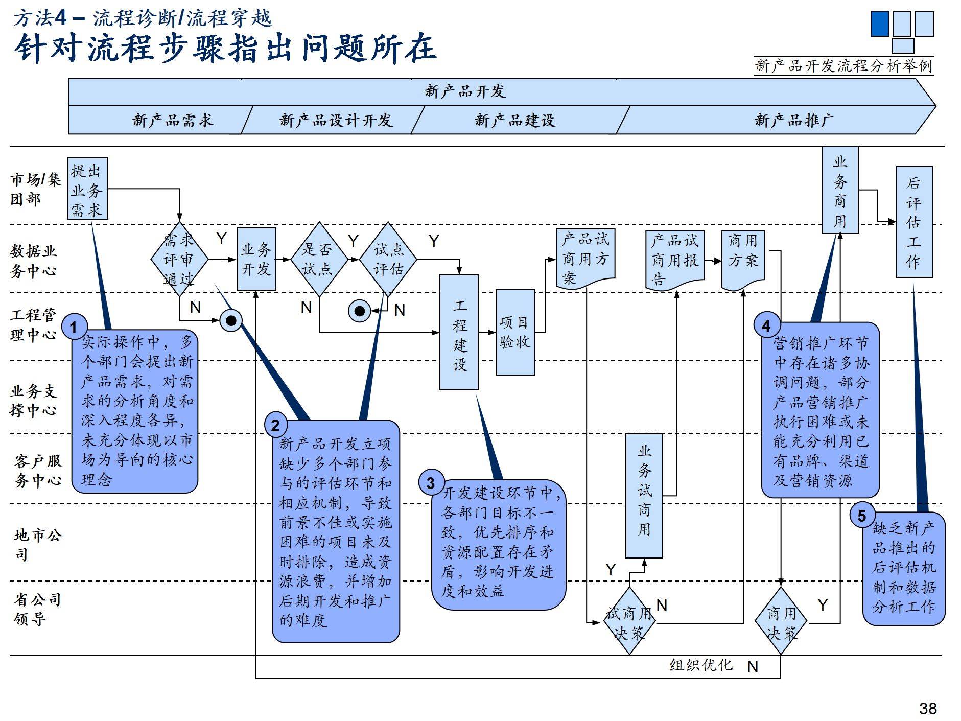半导体咨询方法论(半导体咨询方法论文怎么写)拉萨市