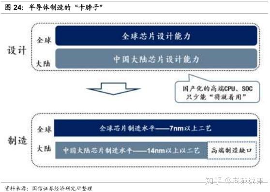 半导体咨询风险(半导体行业咨询公司)拉萨市