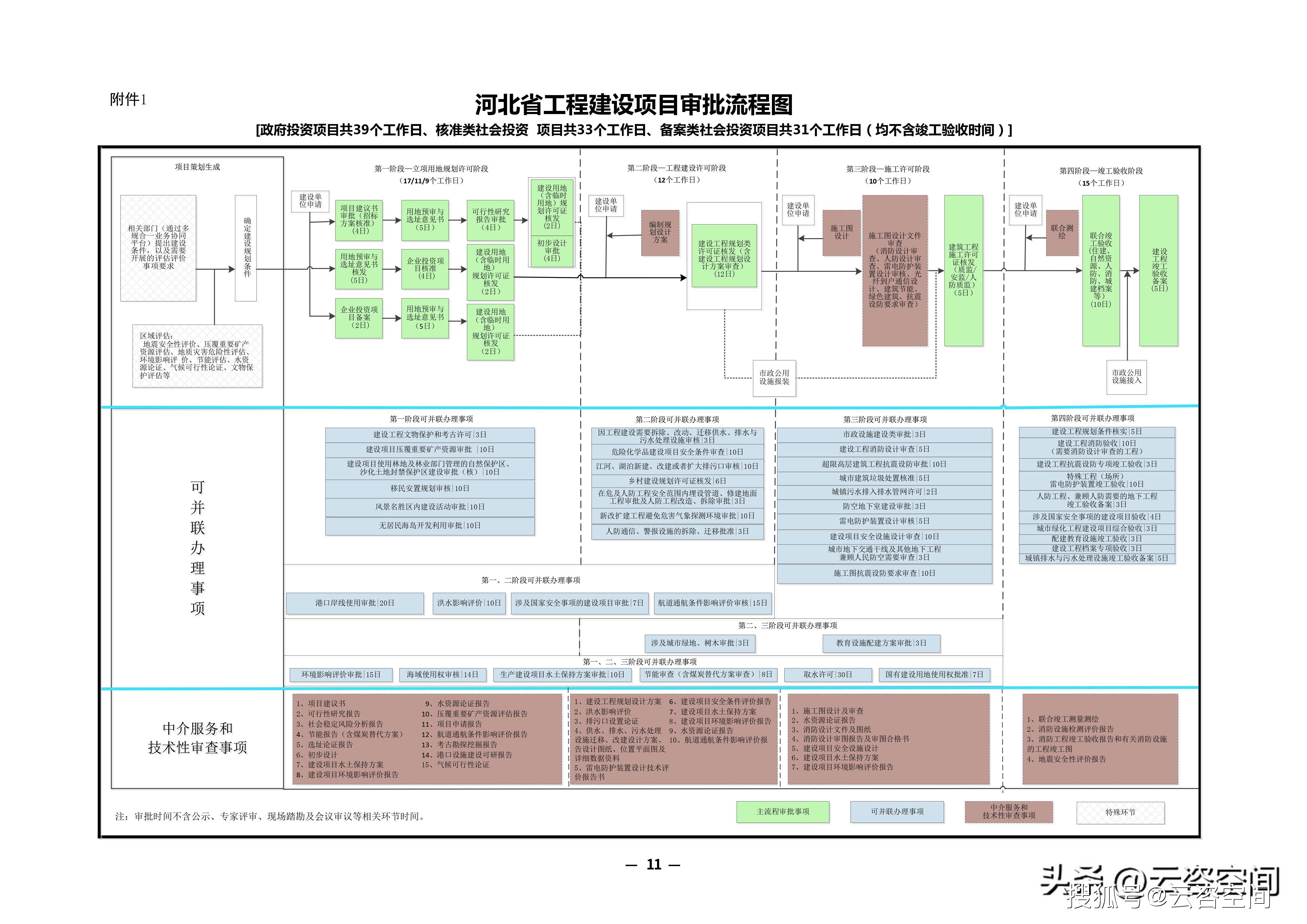 上市可行性评估(上市可行性评估报告)拉萨市