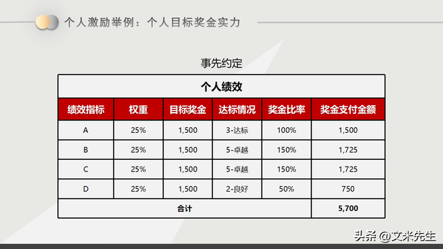 长期激励方案设计(长期激励有哪些主要模式?)拉萨市