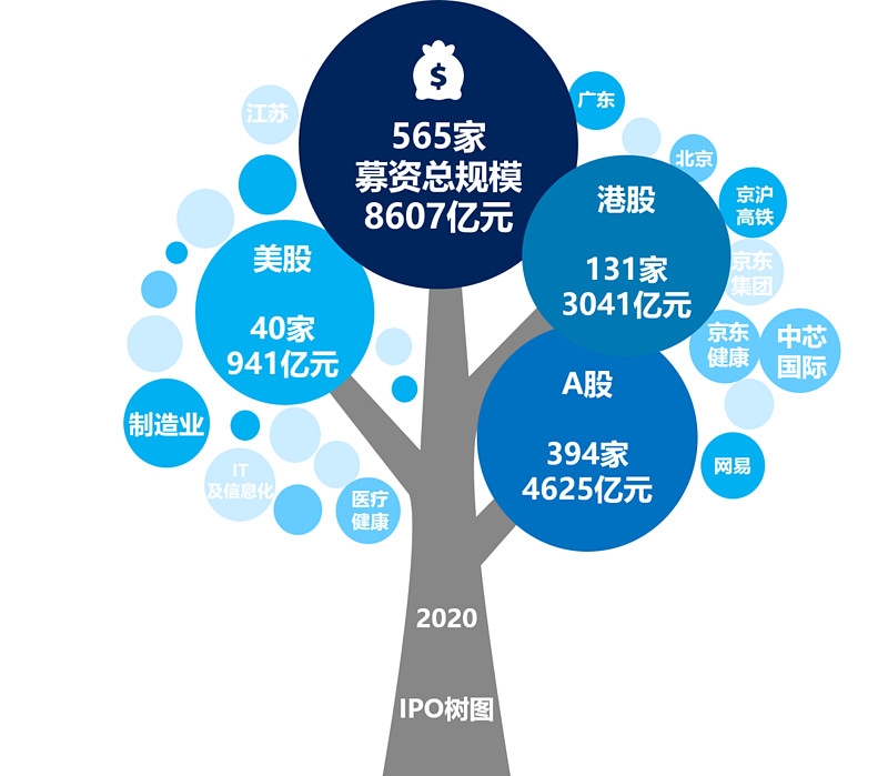 IPO全流程咨询机构(ipo全流程咨询机构是什么)拉萨市