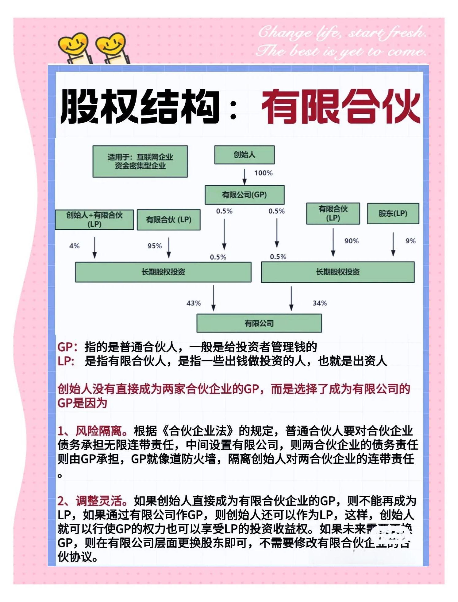 股权顶层架构设计(股权顶层设计最佳方案)拉萨市