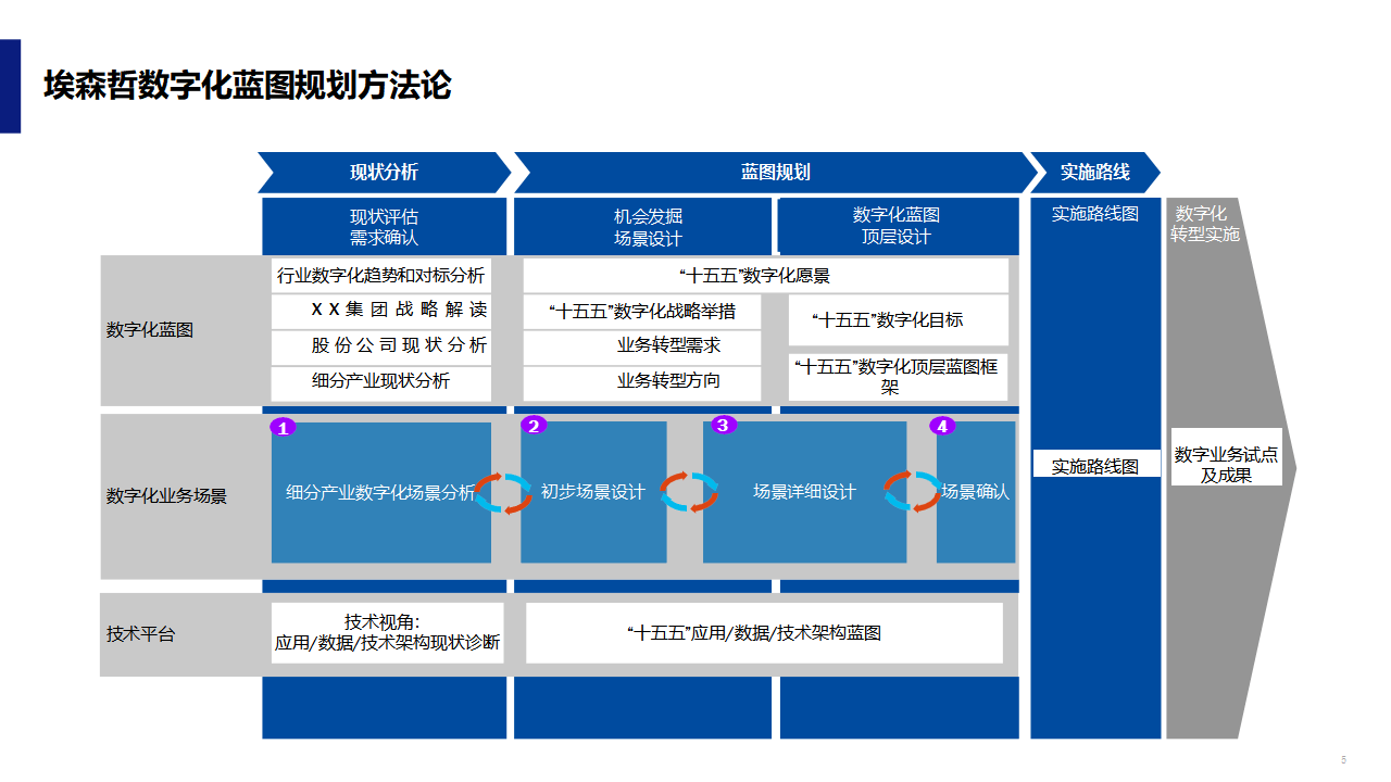 数字化战略规划(数字化战略规划的核心是)拉萨市