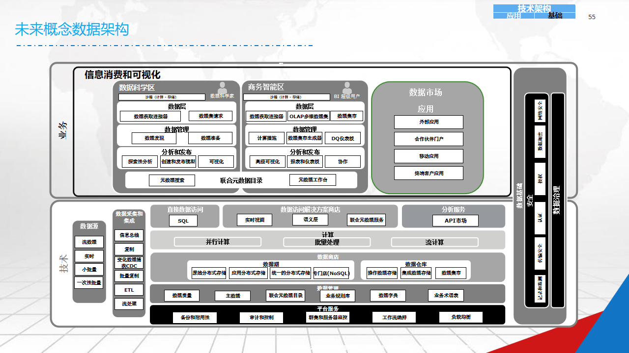 数字化战略规划(数字化战略规划的核心是)拉萨市