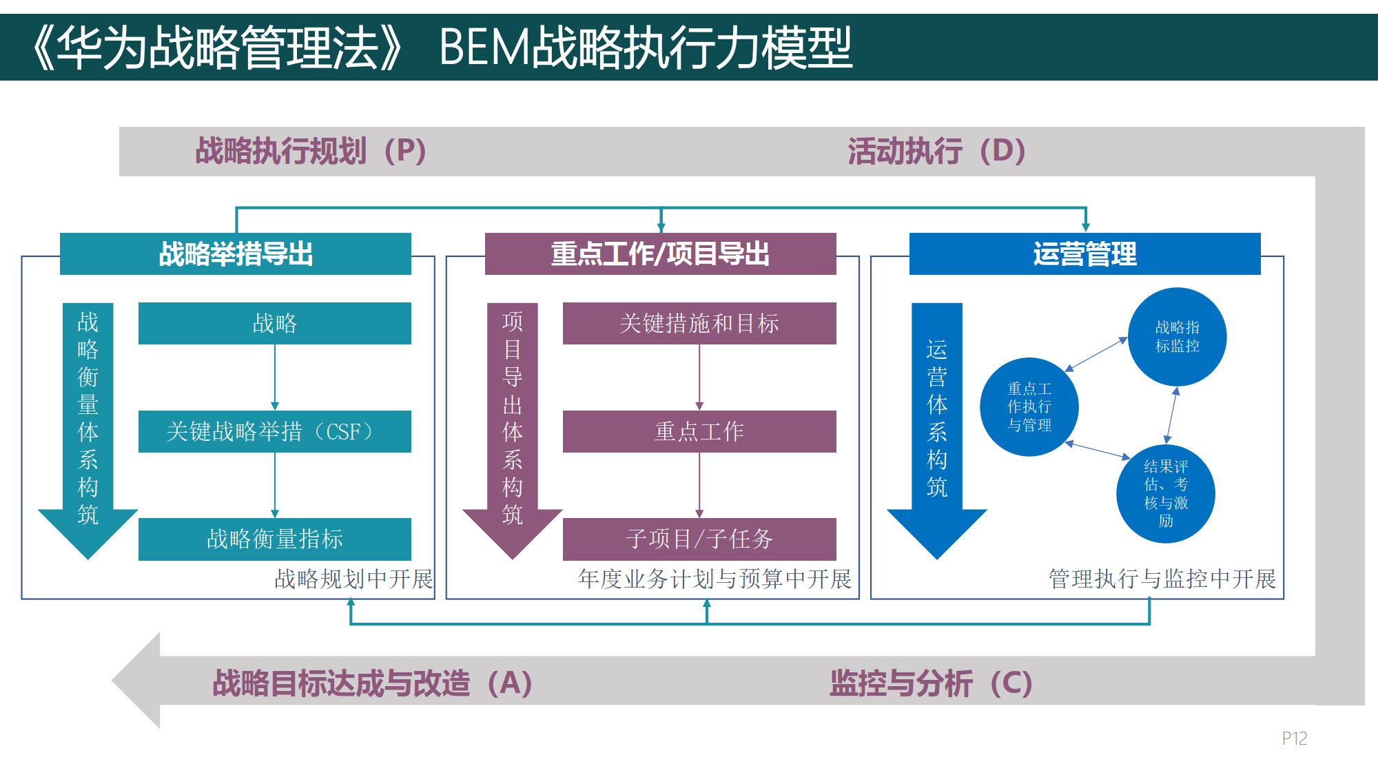 顶层战略架构咨询(顶层战略是什么战略)拉萨市
