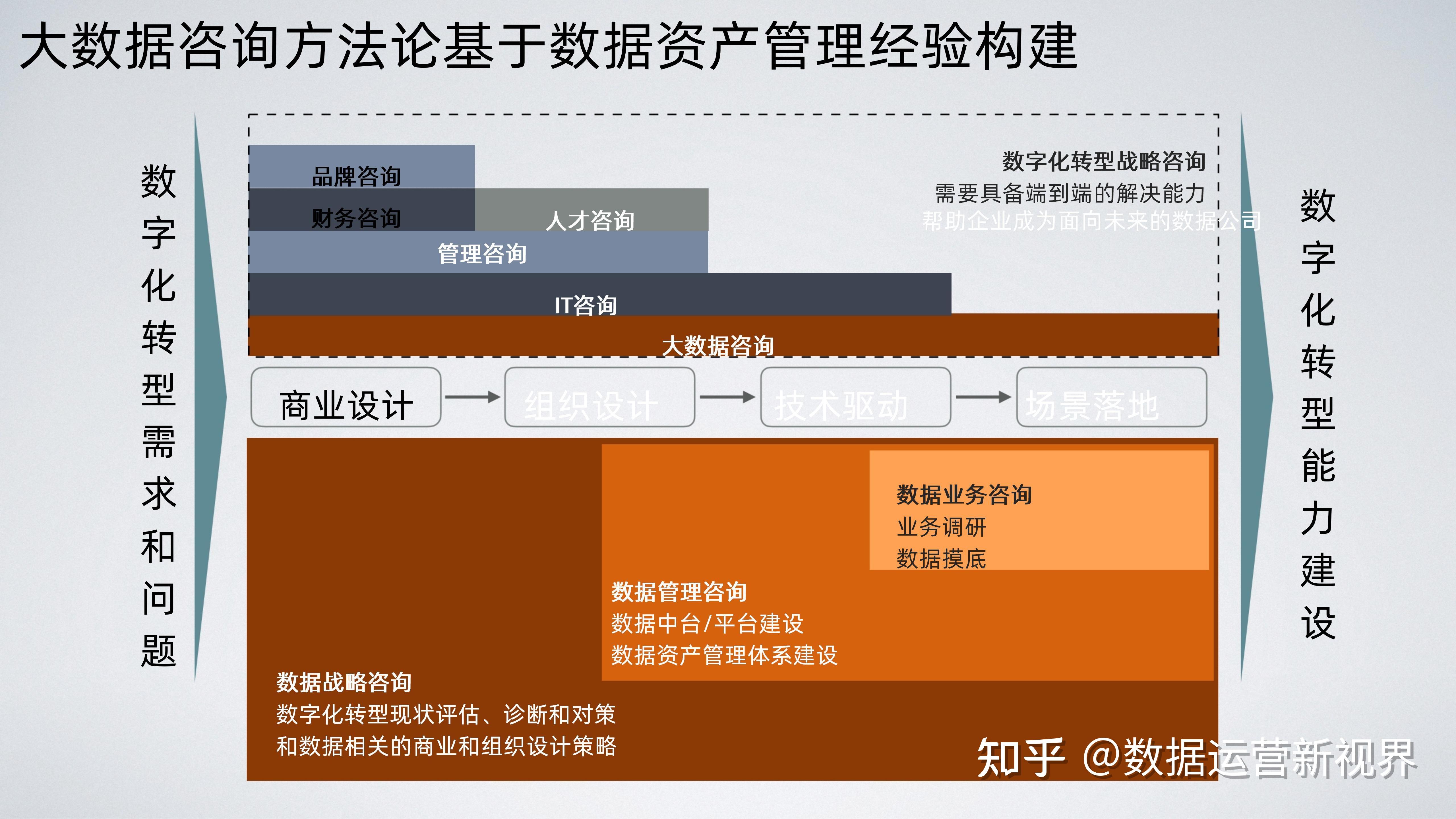 数字化转型落地咨询(数字化转型战略落地举措都有什么)拉萨市