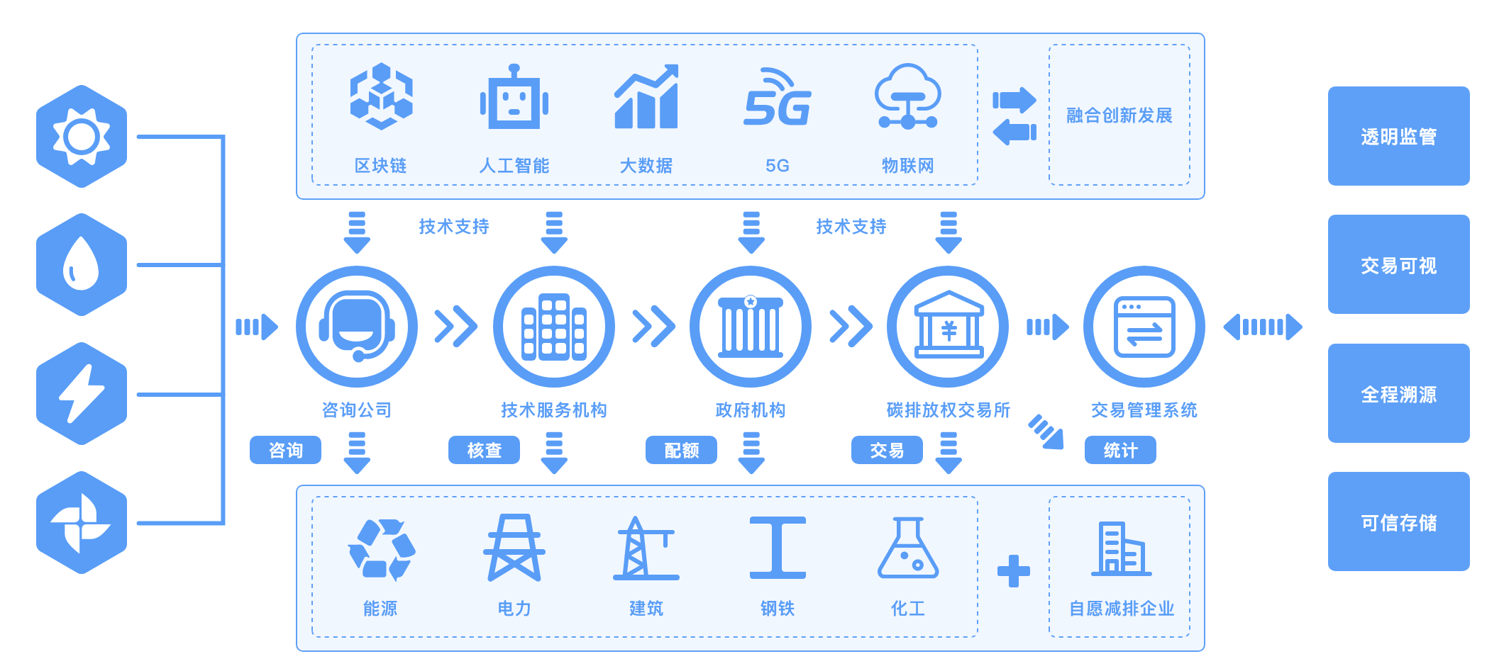 碳资产管理服务(碳资产管理有哪些上市公司)拉萨市
