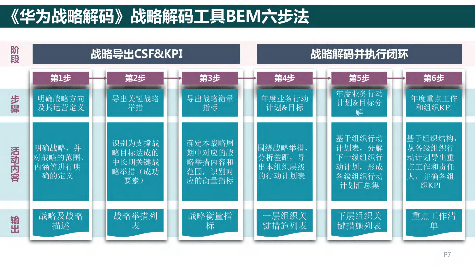 企业战略诊断(企业战略诊断包括)拉萨市