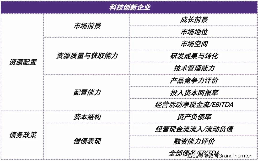 估值陷阱识别服务(估值陷阱识别服务包括)拉萨市