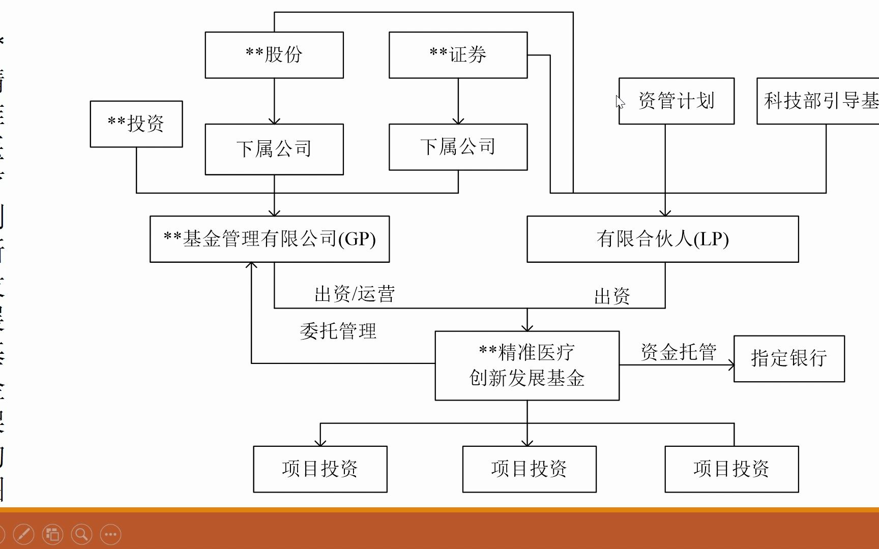 有限合伙架构设计(有限合伙控股公司架构)拉萨市
