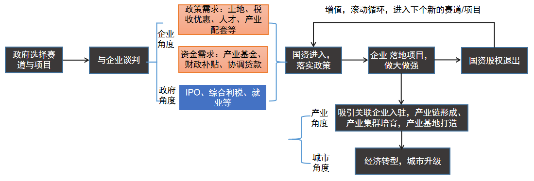 资本服务全流程(资本服务中心是什么意思)拉萨市