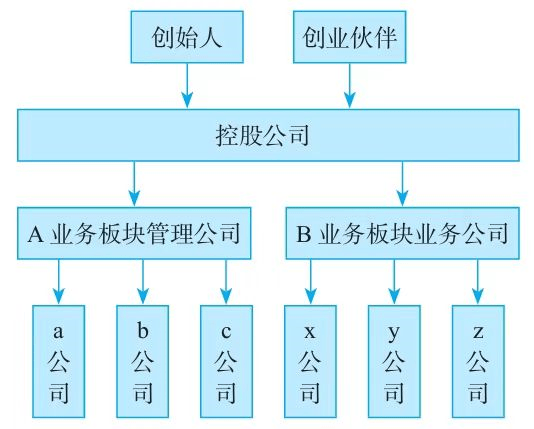股权分配机制设计(股权分配方案是好是坏)拉萨市